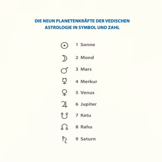 Darstellung der Zahlen 1 bis 9 mit Zuodnung der neun Planeten